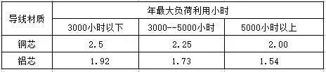 港典宝典