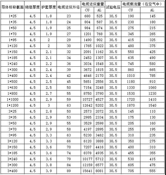 港典宝典