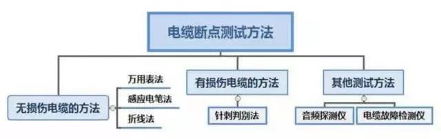 港典宝典