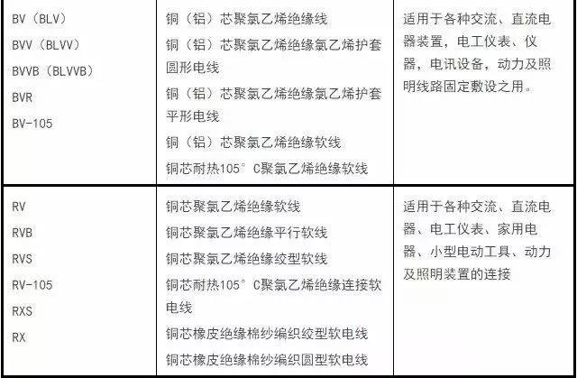 港典宝典