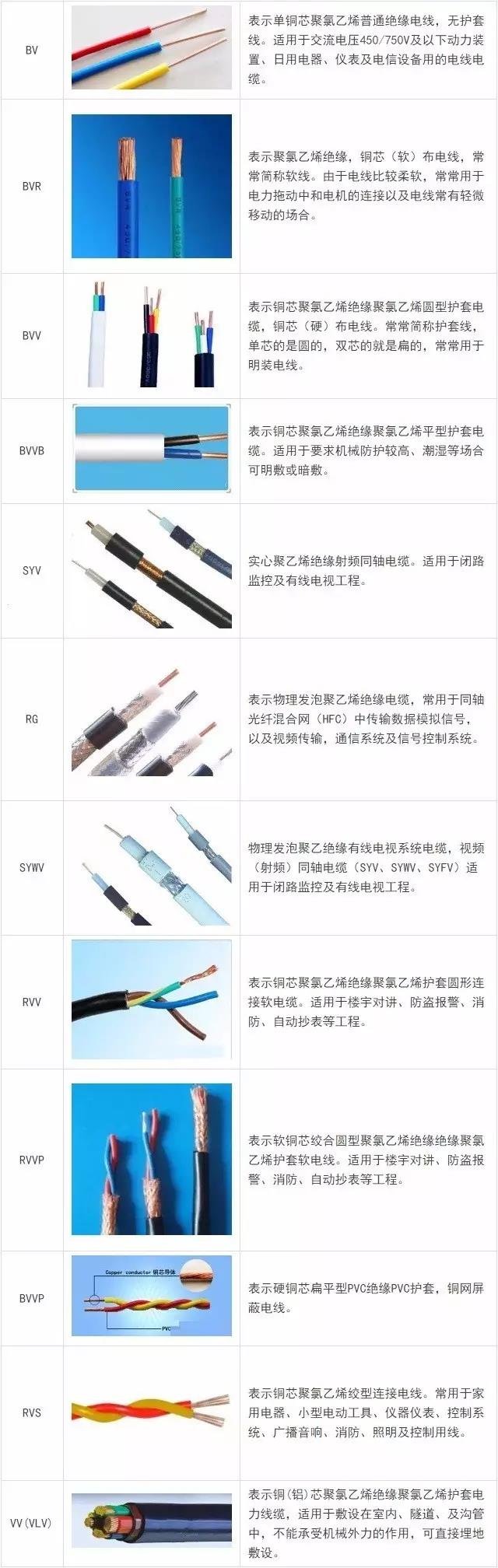 港典宝典